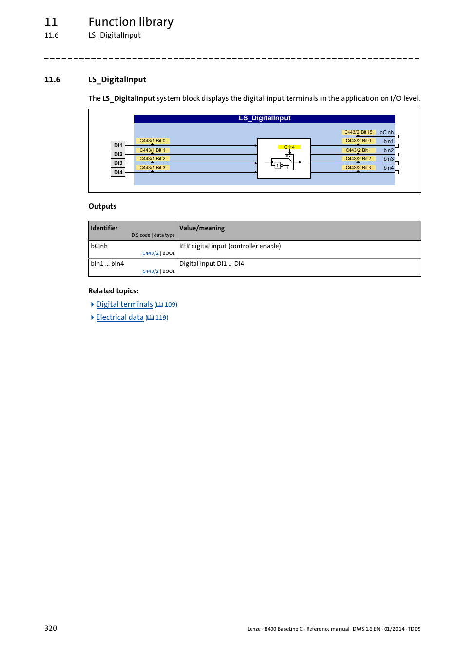 6 ls_digitalinput, Ls_digitalinput, 11 function library | Lenze 8400 BaseLine C User Manual | Page 320 / 342