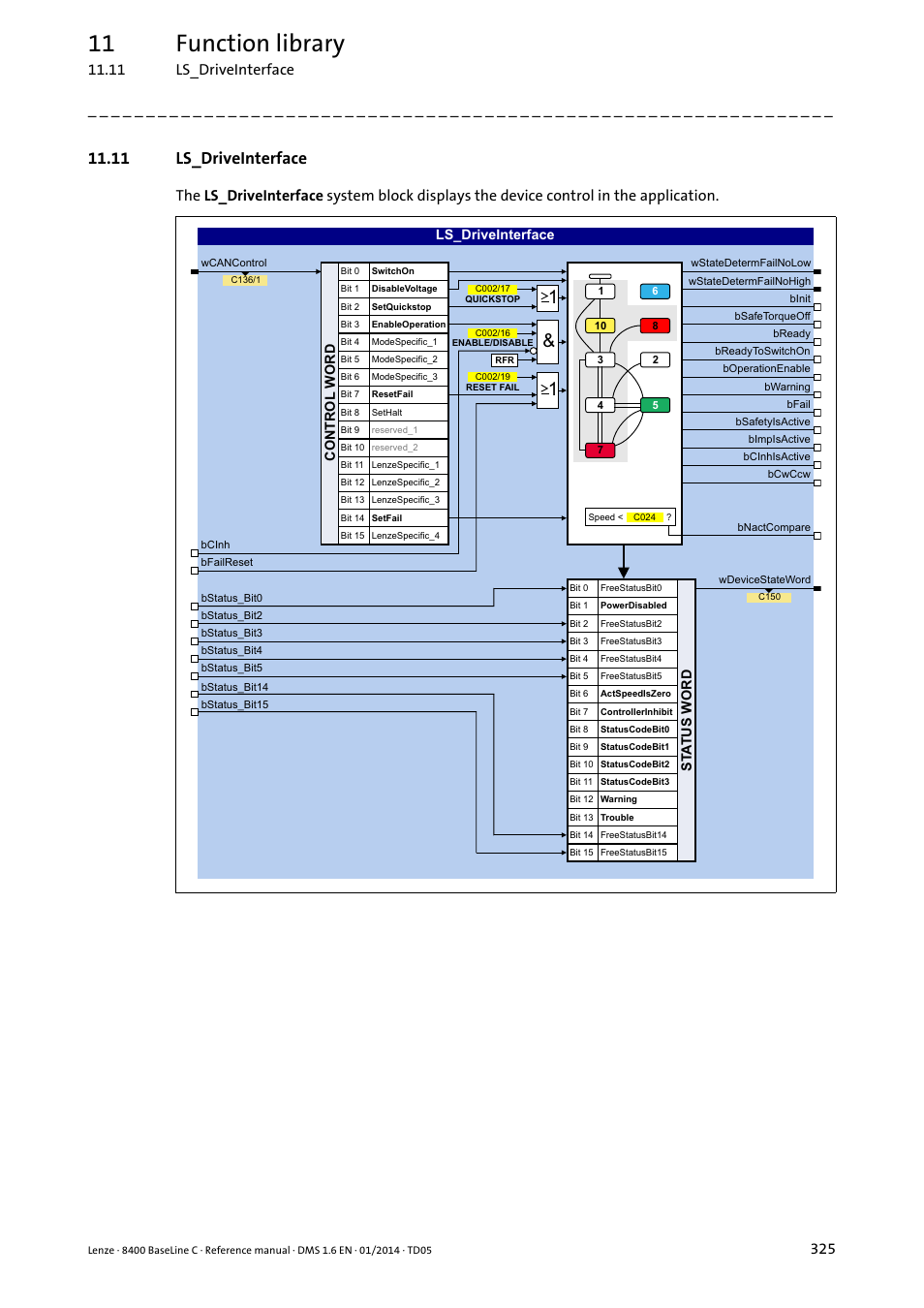 11 ls_driveinterface, Ls_driveinterface, System block | The sb, Ls_dctrl, 11 function library | Lenze 8400 BaseLine C User Manual | Page 325 / 342