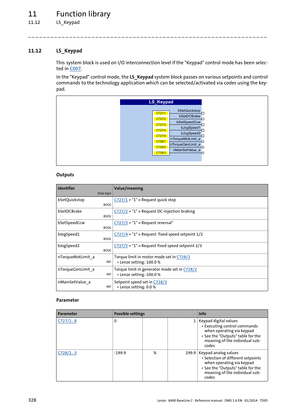 12 ls_keypad, Ls_keypad, 11 function library | Lenze 8400 BaseLine C User Manual | Page 328 / 342