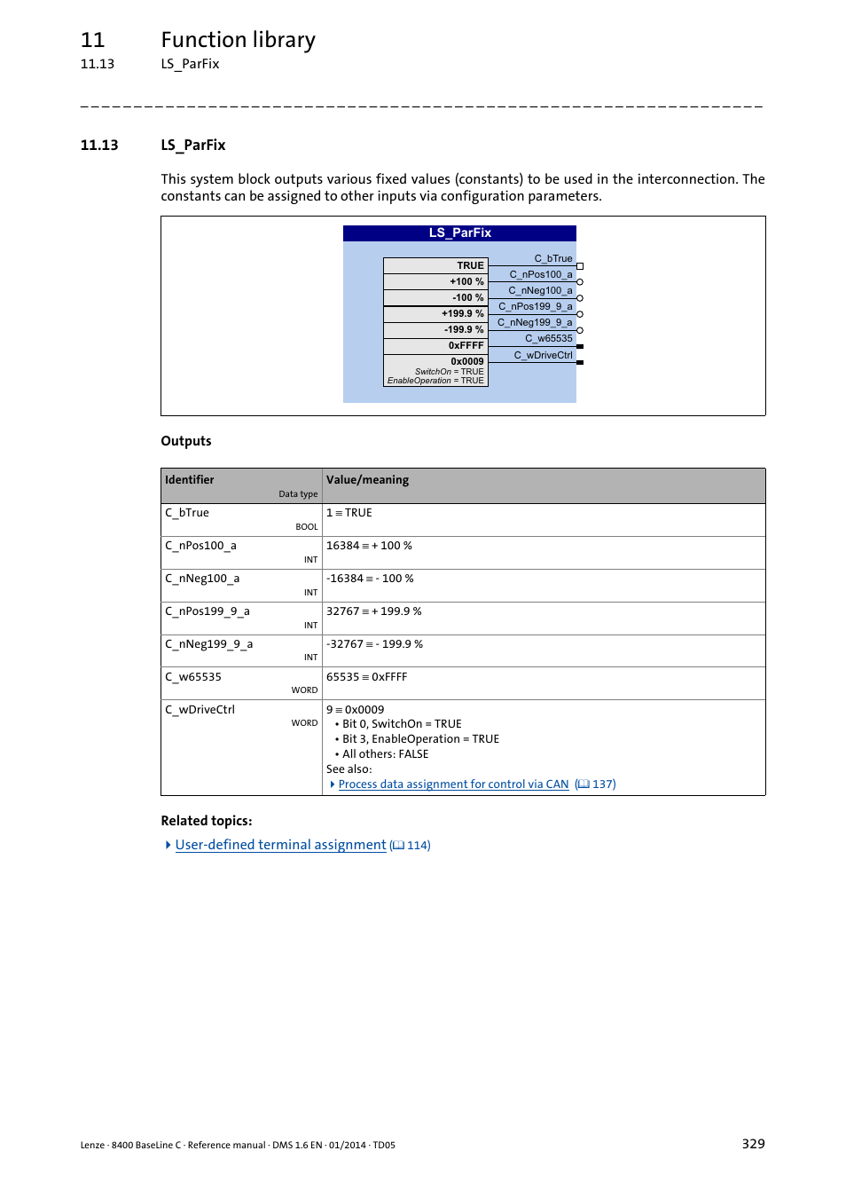 13 ls_parfix, Ls_parfix, 11 function library | Lenze 8400 BaseLine C User Manual | Page 329 / 342