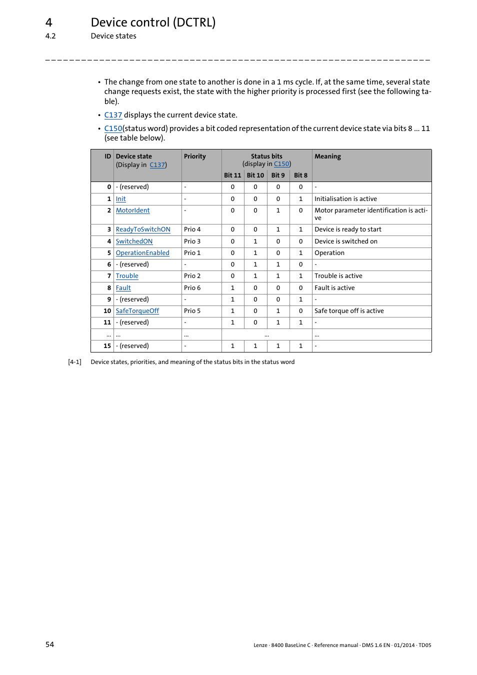 4device control (dctrl) | Lenze 8400 BaseLine C User Manual | Page 54 / 342