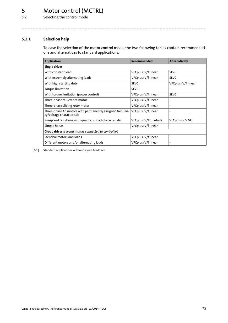 1 selection help, Selection help, 5motor control (mctrl) | Lenze 8400 BaseLine C User Manual | Page 75 / 342