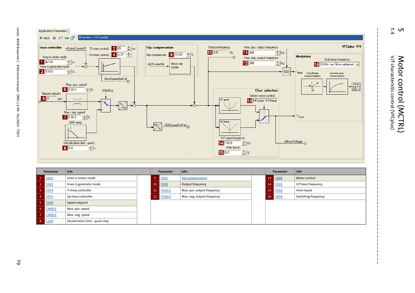 5m otor control (mctrl) | Lenze 8400 BaseLine C User Manual | Page 79 / 342