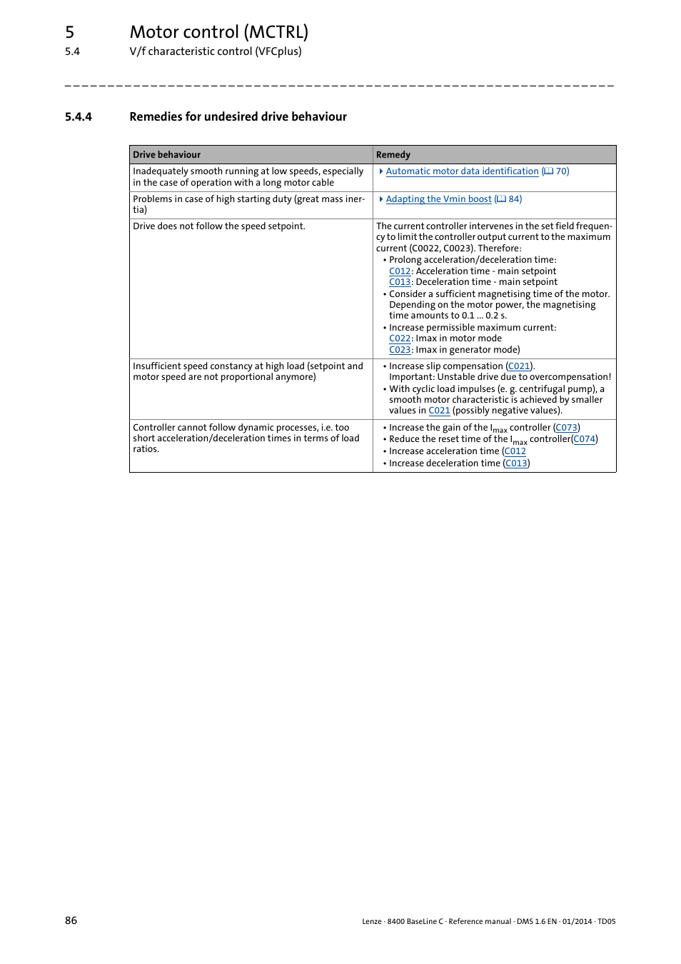 4 remedies for undesired drive behaviour, Remedies for undesired drive behaviour, 5motor control (mctrl) | Lenze 8400 BaseLine C User Manual | Page 86 / 342