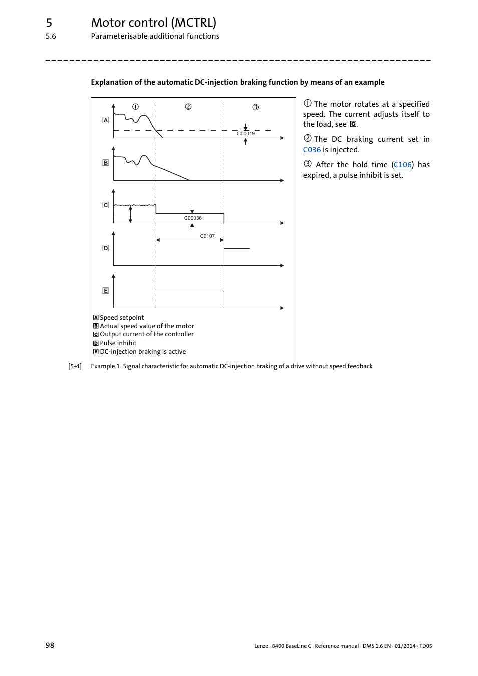 5motor control (mctrl) | Lenze 8400 BaseLine C User Manual | Page 98 / 342