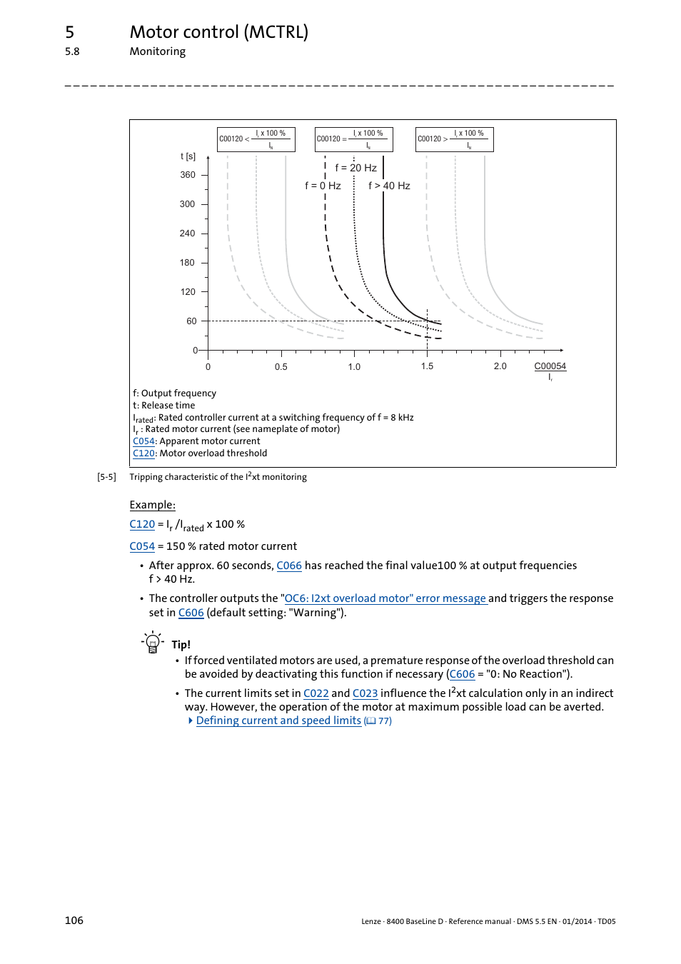 5motor control (mctrl) | Lenze 8400 BaseLine D User Manual | Page 106 / 260