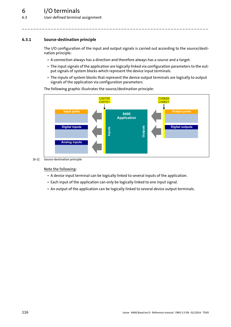 1 source-destination principle, Source-destination principle, 6i/o terminals | Ssolndwlrq | Lenze 8400 BaseLine D User Manual | Page 116 / 260