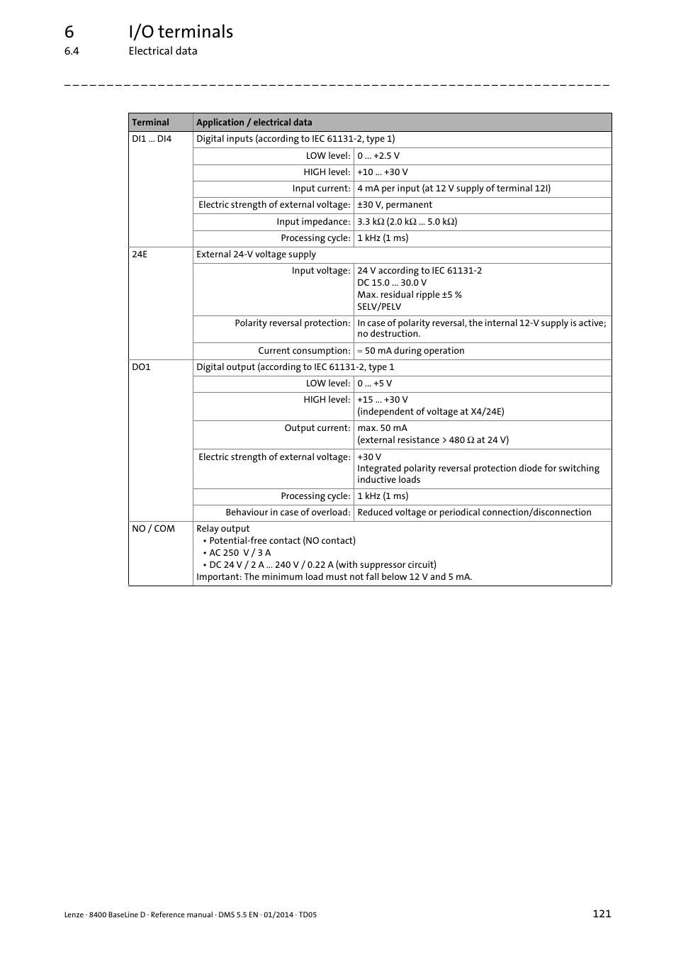 6i/o terminals | Lenze 8400 BaseLine D User Manual | Page 121 / 260