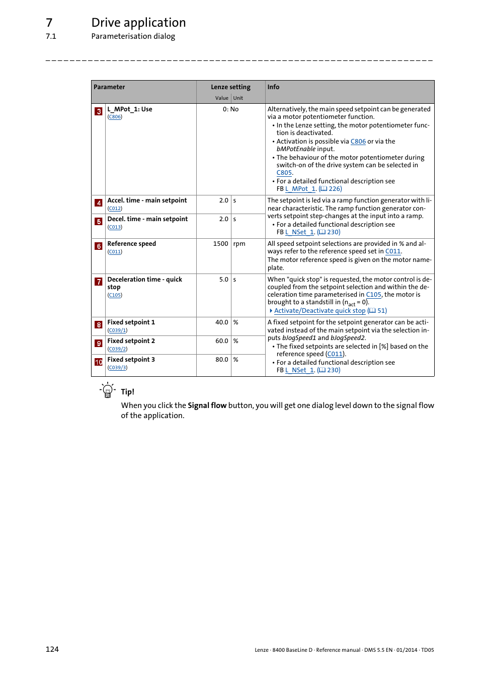 7drive application | Lenze 8400 BaseLine D User Manual | Page 124 / 260
