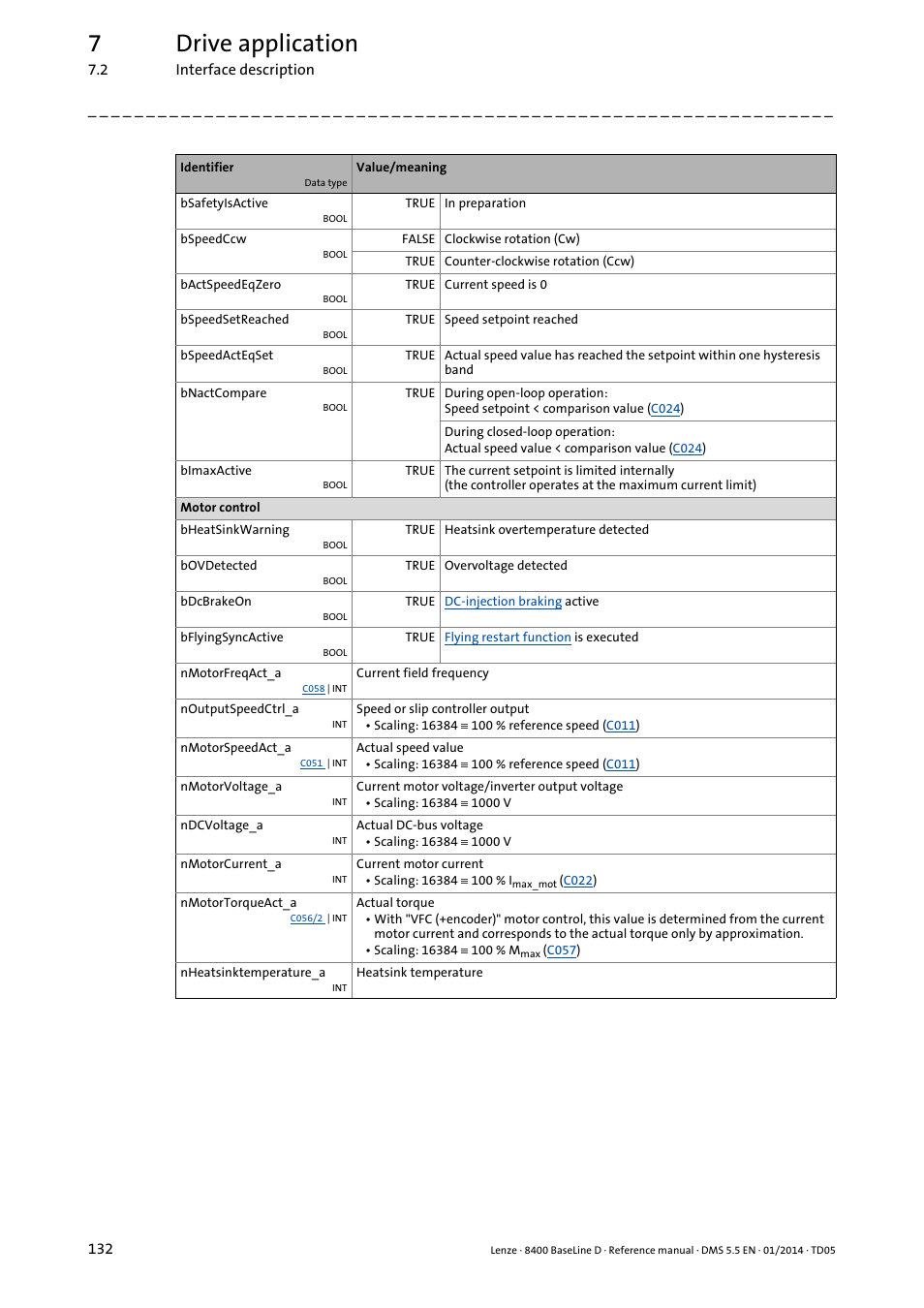 7drive application | Lenze 8400 BaseLine D User Manual | Page 132 / 260