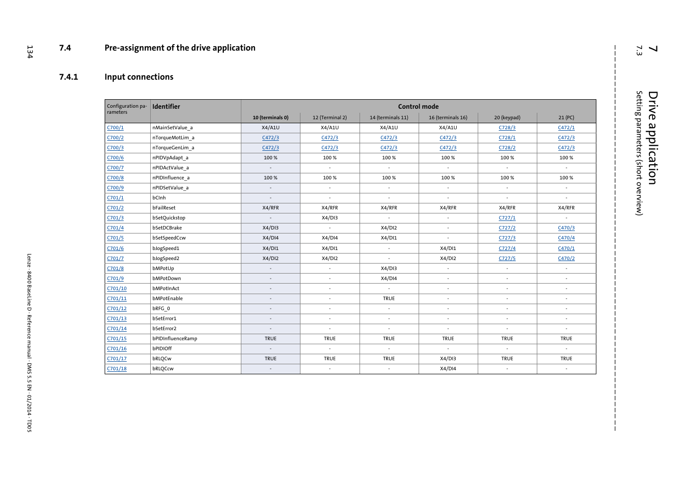 4 pre-assignment of the drive application, 1 input connections, Pre-assignment of the drive application | Input connections, 7d rive applica tion, 3 setting param eters (short over view ) 13 4 | Lenze 8400 BaseLine D User Manual | Page 134 / 260