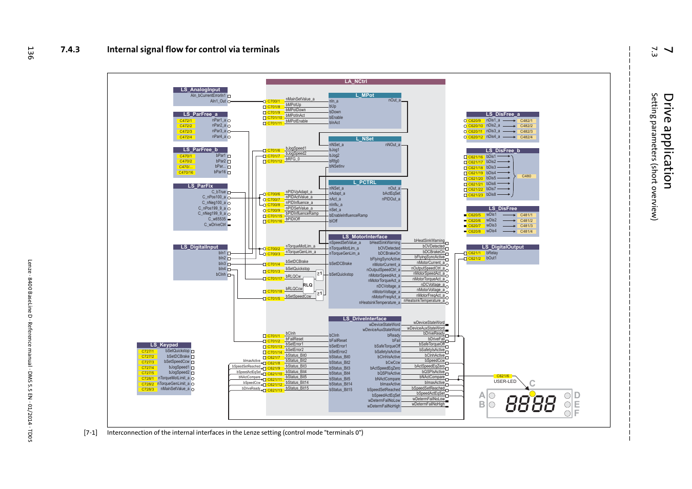 3 internal signal flow for control via terminals, Internal signal flow for control via terminals, 7d rive applica tion | 3 setting param eters (short over view ) 13 6 | Lenze 8400 BaseLine D User Manual | Page 136 / 260