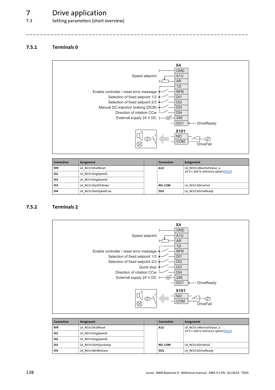 1 terminals 0, 2 terminals 2, Terminals 0 | Terminals 2, 7drive application | Lenze 8400 BaseLine D User Manual | Page 138 / 260