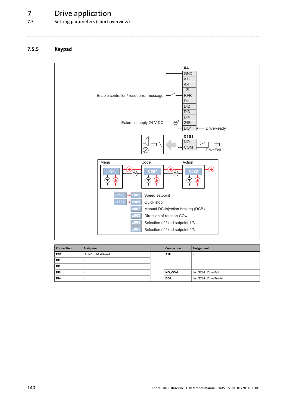 5 keypad, Keypad, 7drive application | Lenze 8400 BaseLine D User Manual | Page 140 / 260