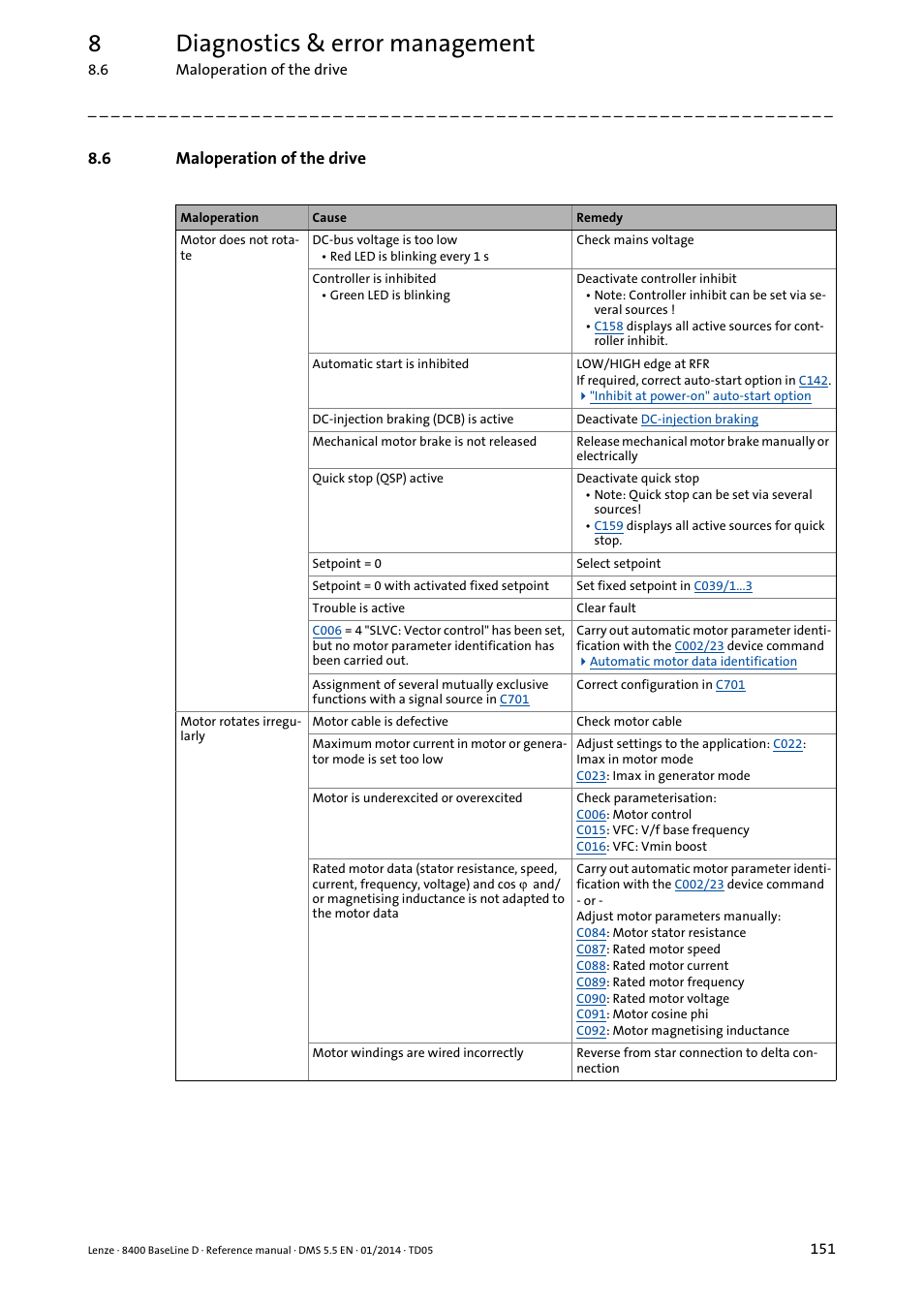 6 maloperation of the drive, Maloperation of the drive, 8diagnostics & error management | Lenze 8400 BaseLine D User Manual | Page 151 / 260