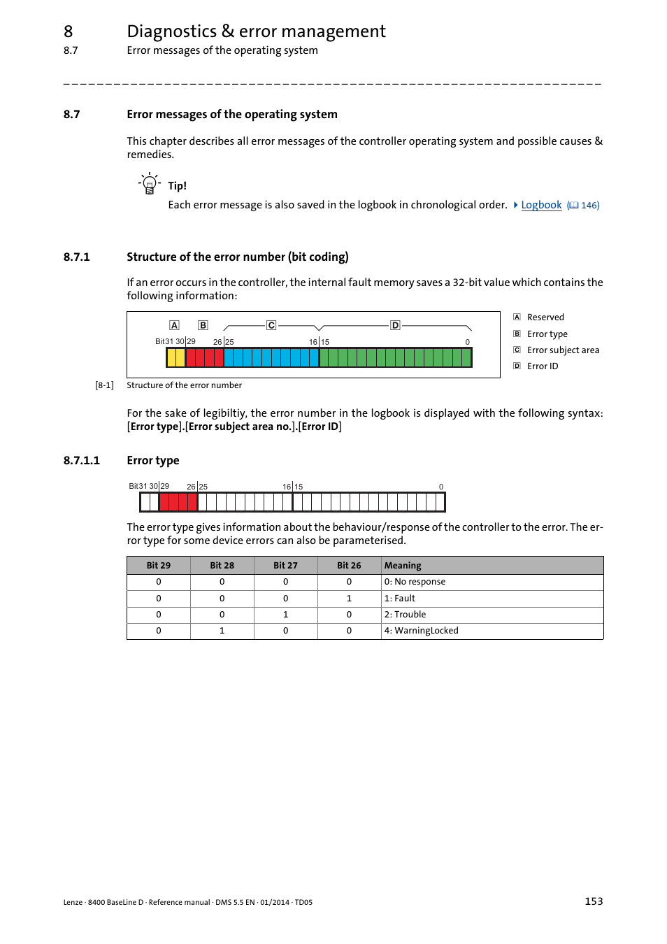 7 error messages of the operating system, 1 structure of the error number (bit coding), 1 error type | Error messages of the operating system, Structure of the error number (bit coding), Error type, Error, Messages of the operating system, 8diagnostics & error management | Lenze 8400 BaseLine D User Manual | Page 153 / 260