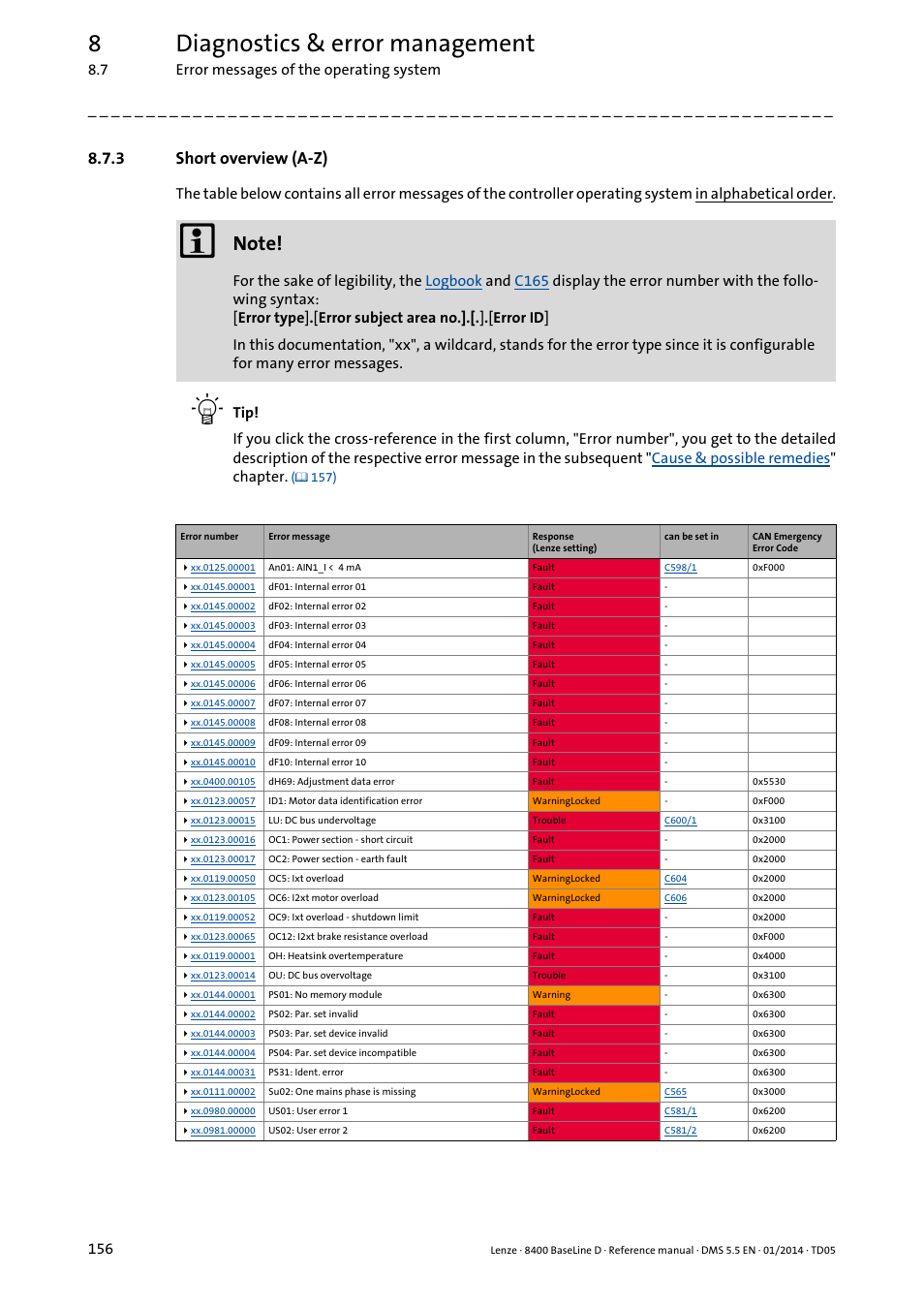 3 short overview (a-z), Short overview (a-z), 8diagnostics & error management | 7 error messages of the operating system 156 | Lenze 8400 BaseLine D User Manual | Page 156 / 260