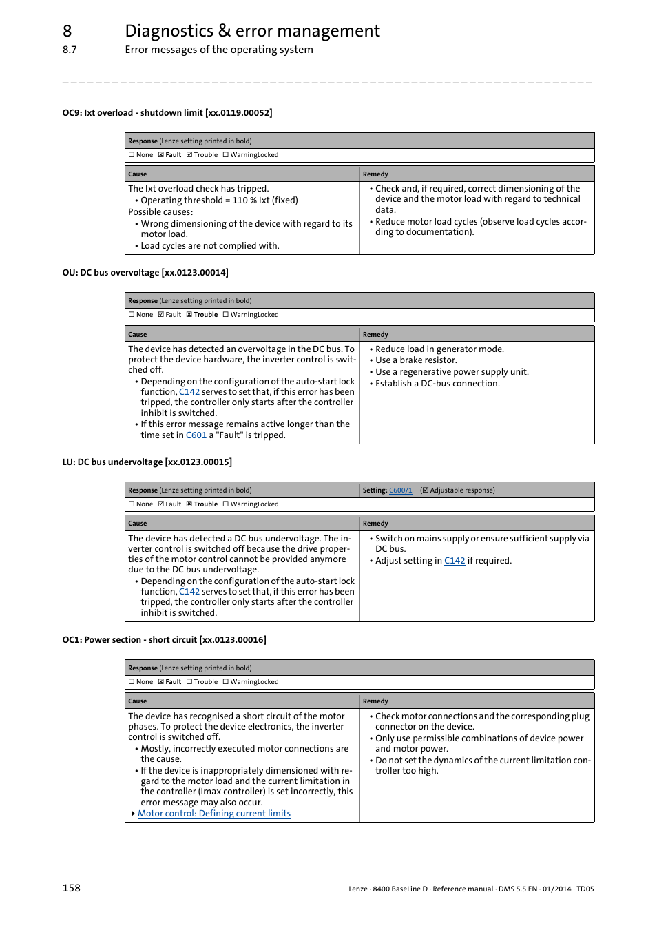 Sage), Lu: dc bus undervoltage, Xx.0123.00015 | Xx.0123.00016, Xx.0119.00052, Xx.0123.00014, 8diagnostics & error management | Lenze 8400 BaseLine D User Manual | Page 158 / 260