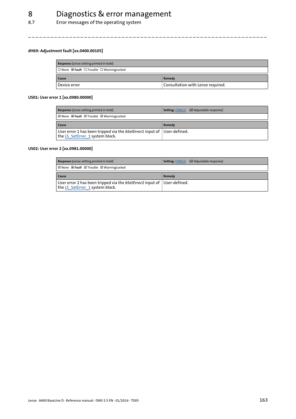 Xx.0400.00105, Xx.0980.00000, Xx.0981.00000 | 8diagnostics & error management | Lenze 8400 BaseLine D User Manual | Page 163 / 260
