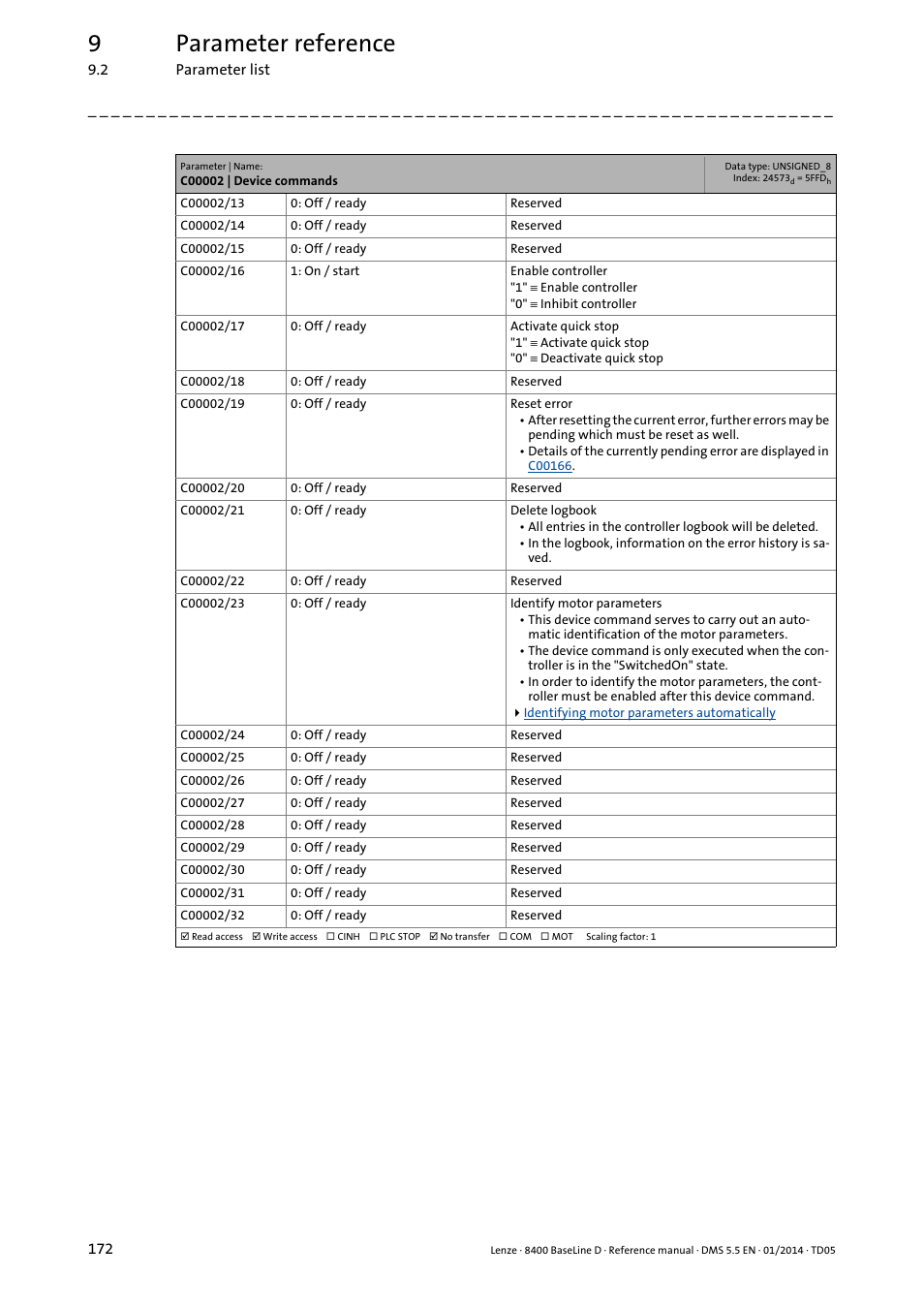 9parameter reference | Lenze 8400 BaseLine D User Manual | Page 172 / 260