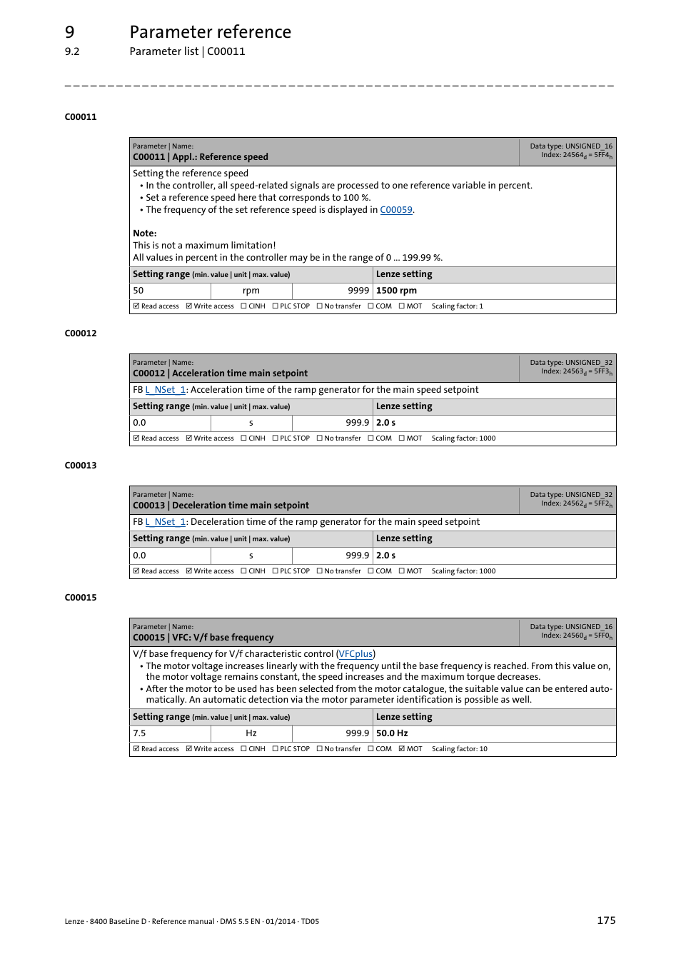 C00011 | appl.: reference speed, C00012 | acceleration time main setpoint, C00013 | deceleration time main setpoint | C00015 | vfc: v/f base frequency, C012, C011, C013, C015, Apting the v/f base frequency, Is set to | Lenze 8400 BaseLine D User Manual | Page 175 / 260