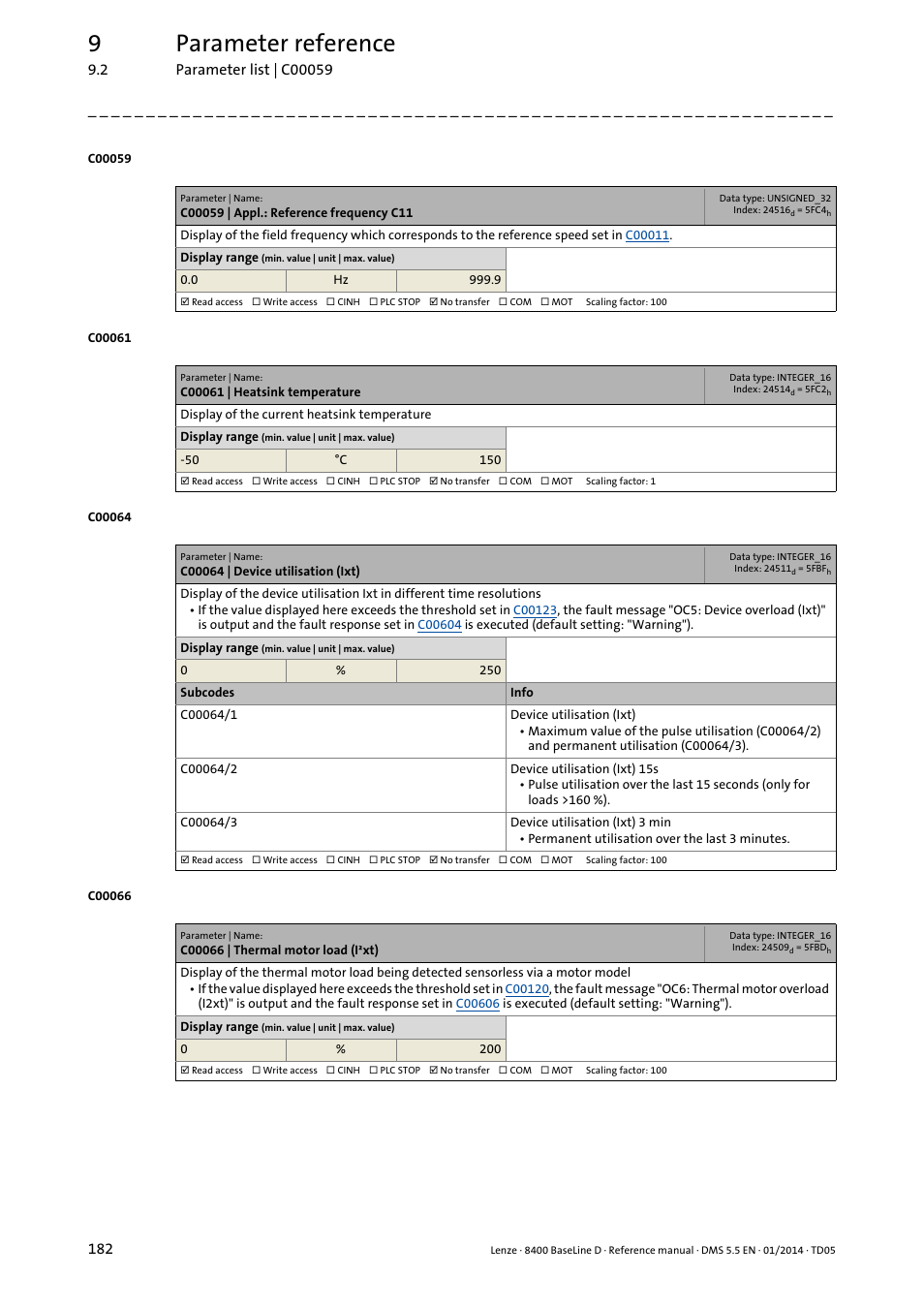 C00059 | appl.: reference frequency c11, C00061 | heatsink temperature, C00064 | device utilisation (ixt) | C00066 | thermal motor load (i·xt), C061, C066, C064, C064/1, C064/2, C064/3 | Lenze 8400 BaseLine D User Manual | Page 182 / 260