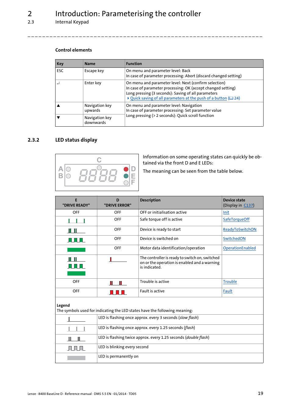 2 led status display, Led status display, 2introduction: parameterising the controller | Lenze 8400 BaseLine D User Manual | Page 19 / 260
