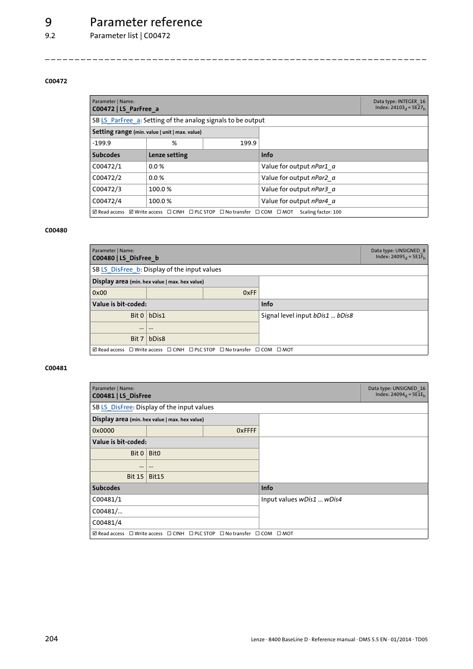 C00472 | ls_parfree_a, C00480 | ls_disfree_b, C00481 | ls_disfree | C472/1, C472/3, 9parameter reference | Lenze 8400 BaseLine D User Manual | Page 204 / 260