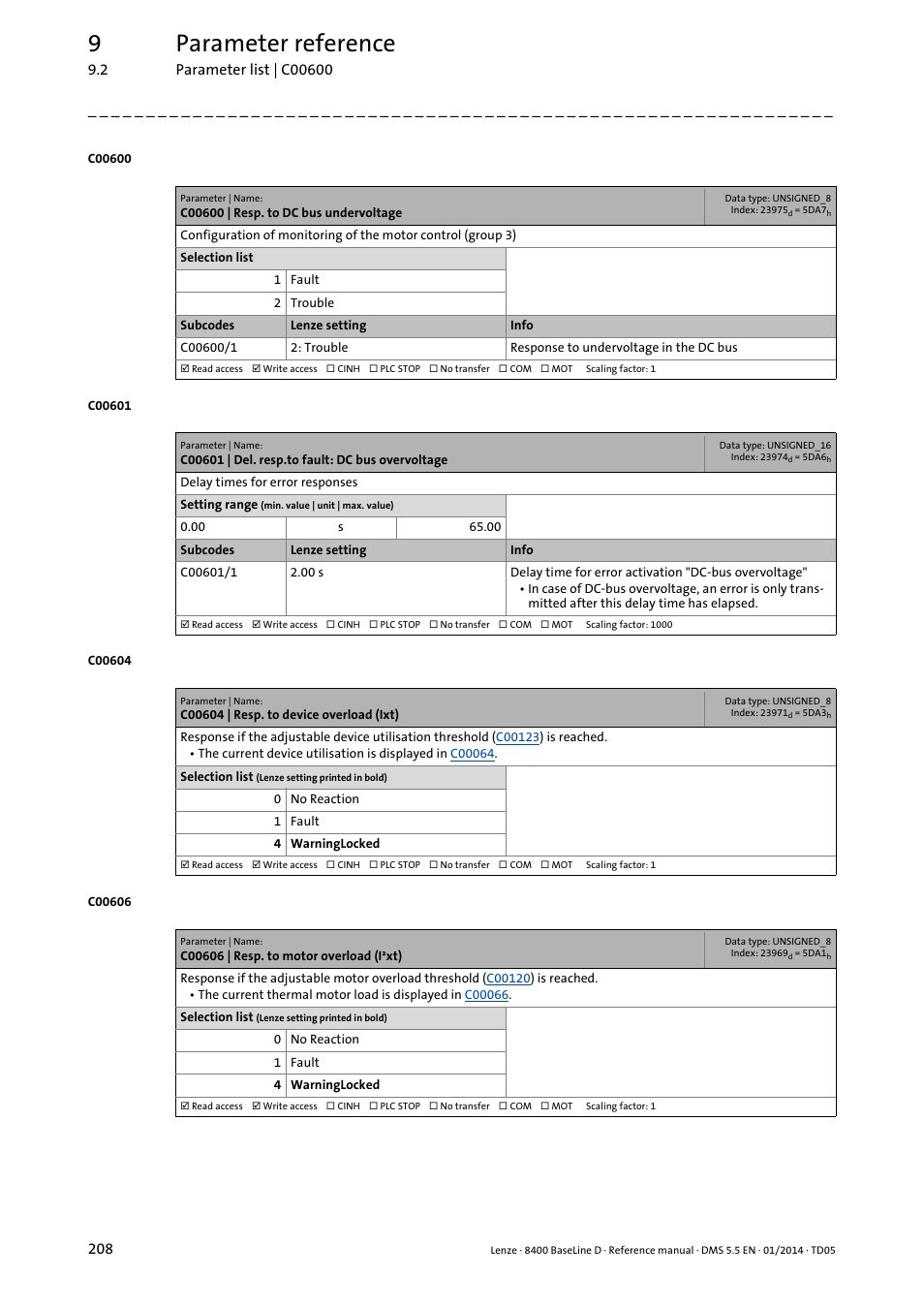C00600 | resp. to dc bus undervoltage, C00601 | del. resp.to fault: dc bus overvoltage, C00604 | resp. to device overload (ixt) | C00606 | resp. to motor overload (i·xt), Ependent on, C600/1, C604, C606, Set in, C601 | Lenze 8400 BaseLine D User Manual | Page 208 / 260