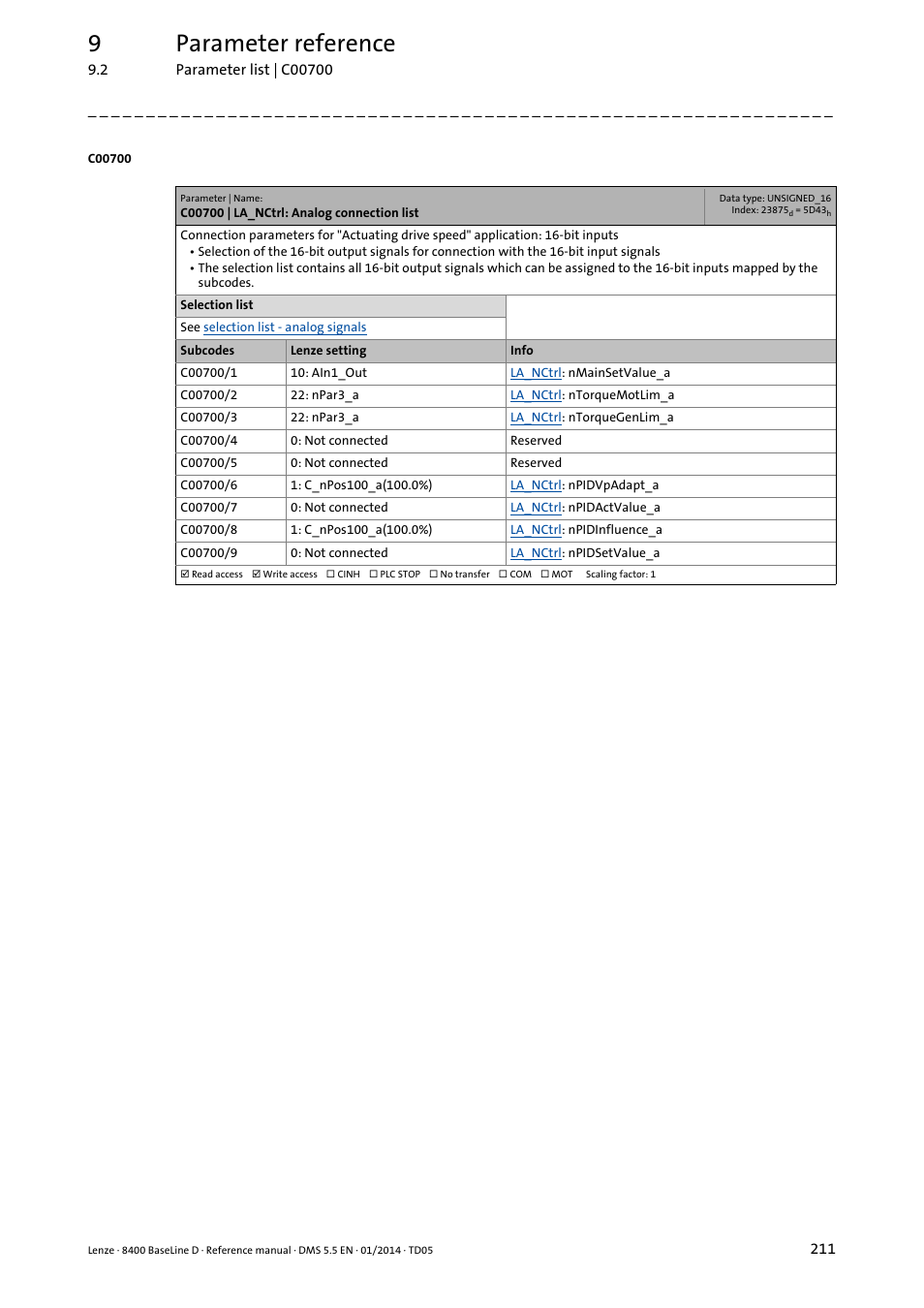 C00700 | la_nctrl: analog connection list, C700, Meter | C700/x, C700/1, C700/9, C700/6, C700/7, C700/8, C700/2 | Lenze 8400 BaseLine D User Manual | Page 211 / 260