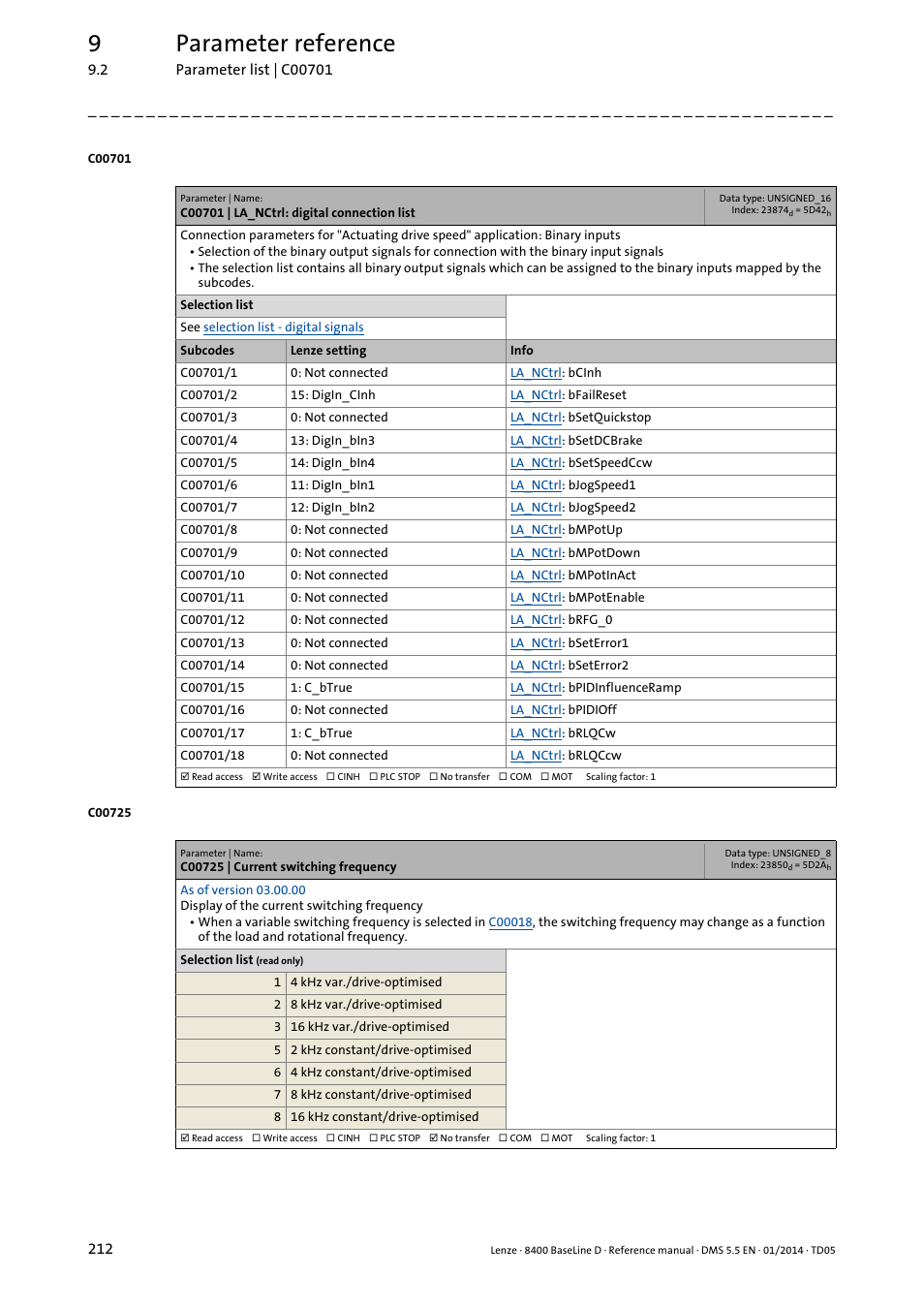 C00701 | la_nctrl: digital connection list, C00725 | current switching frequency, C701 | C701/2, C725, C701/4, C701/3, Jogspeed2, C701/7, C701/x | Lenze 8400 BaseLine D User Manual | Page 212 / 260