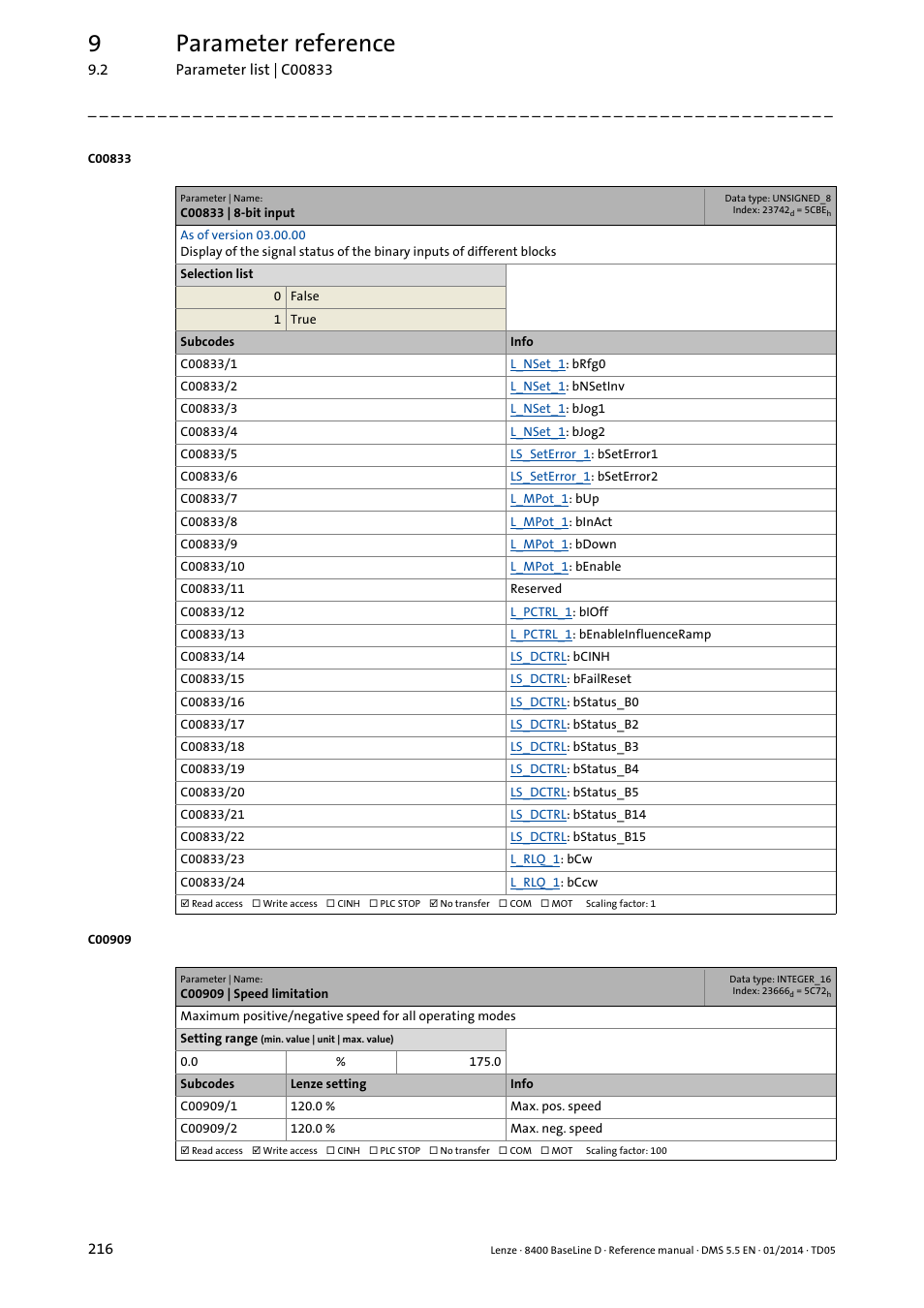 C00833 | 8-bit input, C00909 | speed limitation, C909/1 | C909/2, C909, Or out, 9parameter reference | Lenze 8400 BaseLine D User Manual | Page 216 / 260