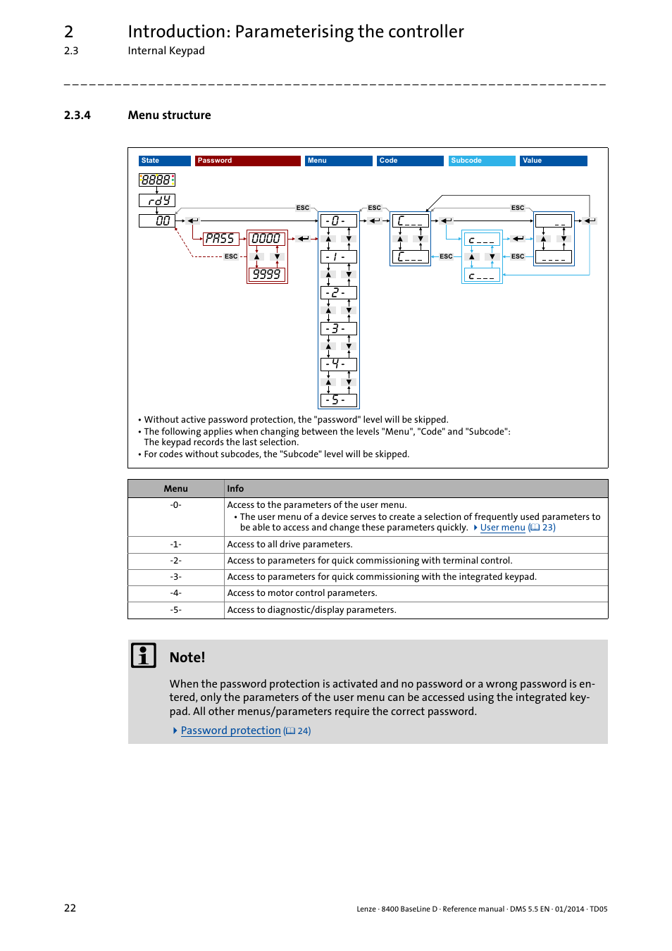 4 menu structure, Menu structure, 2introduction: parameterising the controller | Ģĥ; mm 2#55       ħ | Lenze 8400 BaseLine D User Manual | Page 22 / 260