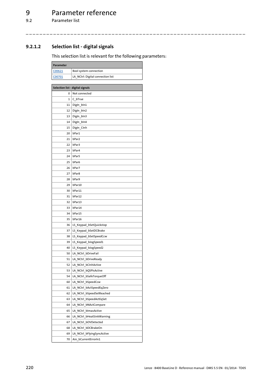 2 selection list - digital signals, Selection list - digital signals, 9parameter reference | Lenze 8400 BaseLine D User Manual | Page 220 / 260