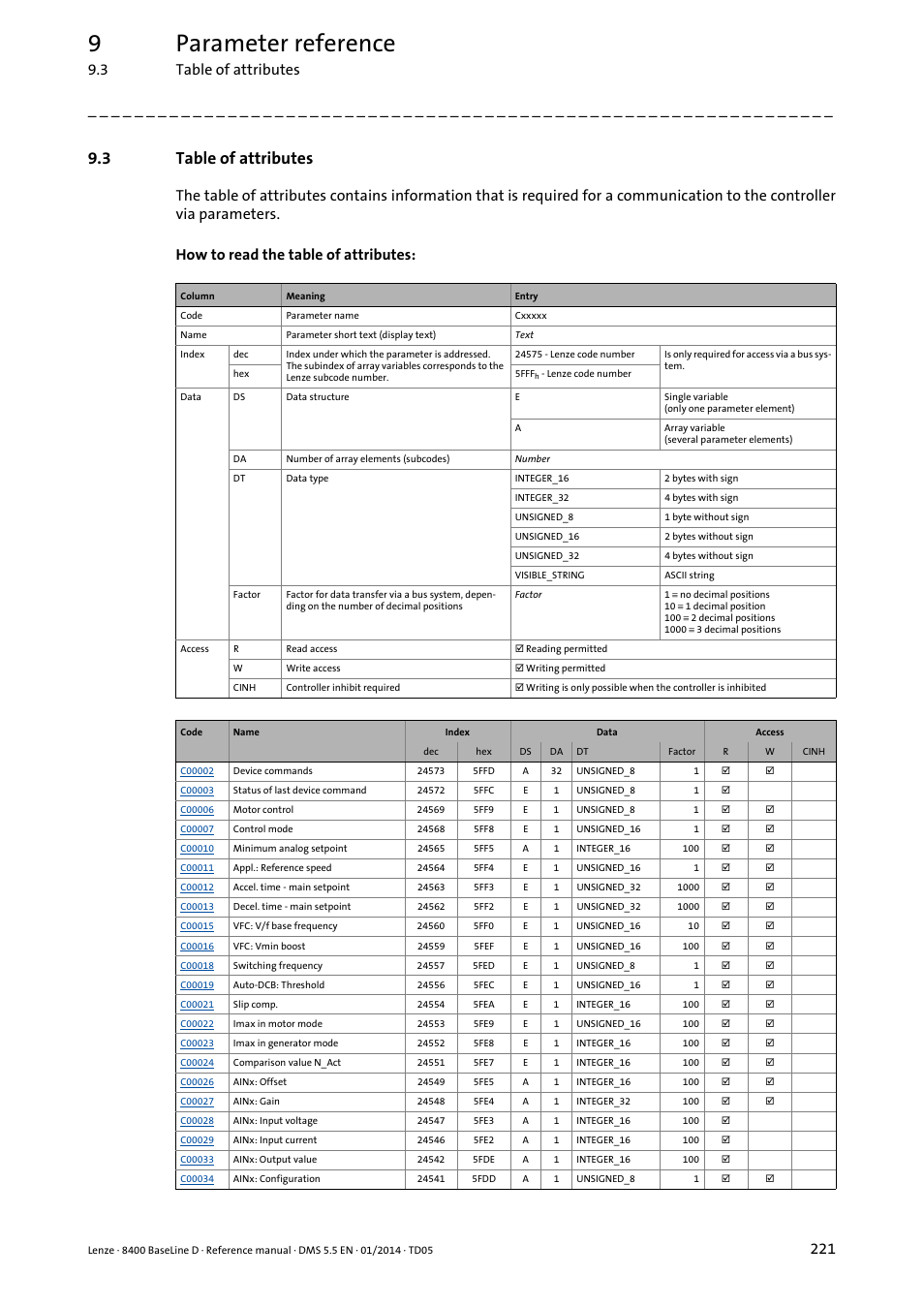 3 table of attributes, Table of attributes, 9parameter reference | Lenze 8400 BaseLine D User Manual | Page 221 / 260