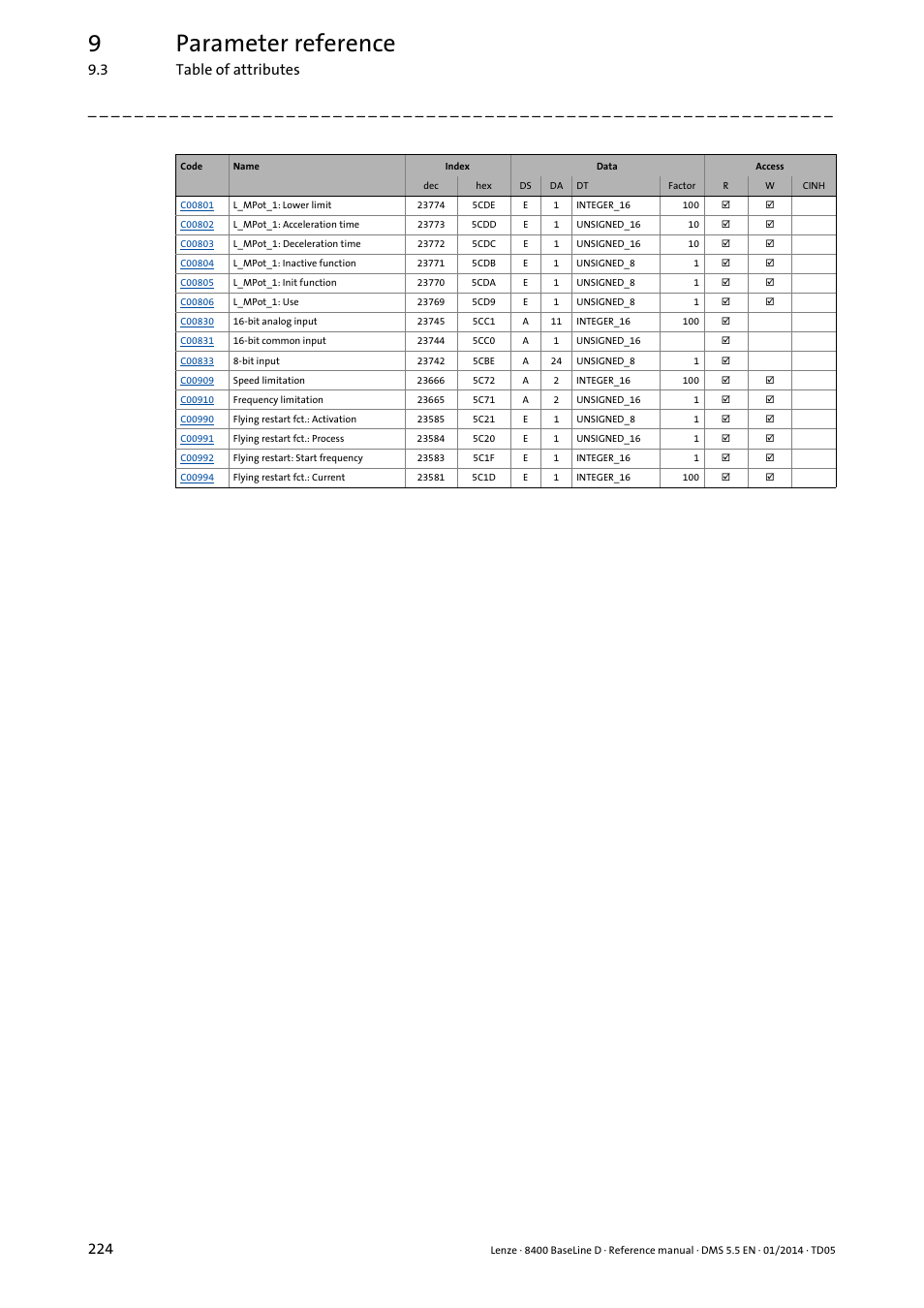 9parameter reference, 3 table of attributes 224 | Lenze 8400 BaseLine D User Manual | Page 224 / 260