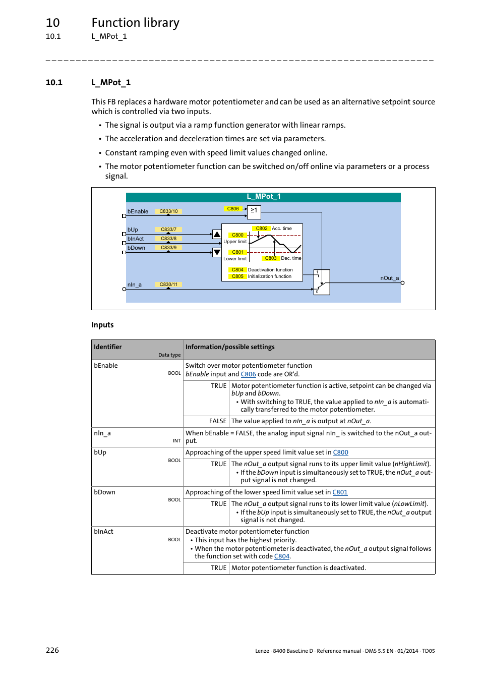 1 l_mpot_1, L_mpot_1, L_mpot | Selec, Selection of the res, 10 function library | Lenze 8400 BaseLine D User Manual | Page 226 / 260