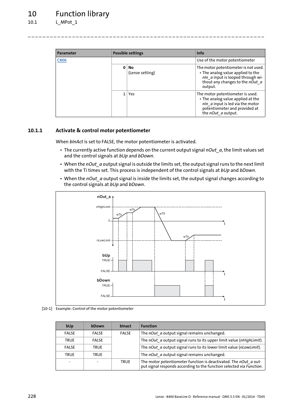 1 activate & control motor potentiometer, Activate & control motor potentiometer, 10 function library | Lenze 8400 BaseLine D User Manual | Page 228 / 260