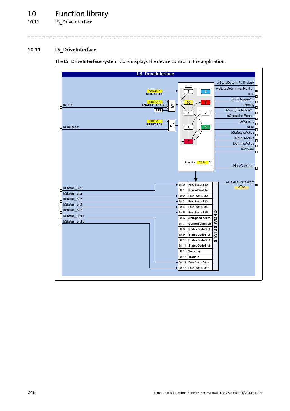 11 ls_driveinterface, Ls_driveinterface, System block | Ls_dctrl, 10 function library | Lenze 8400 BaseLine D User Manual | Page 246 / 260