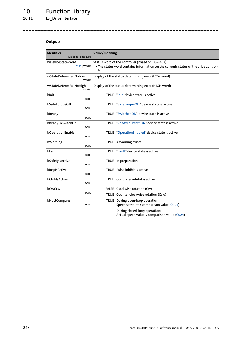 10 function library | Lenze 8400 BaseLine D User Manual | Page 248 / 260