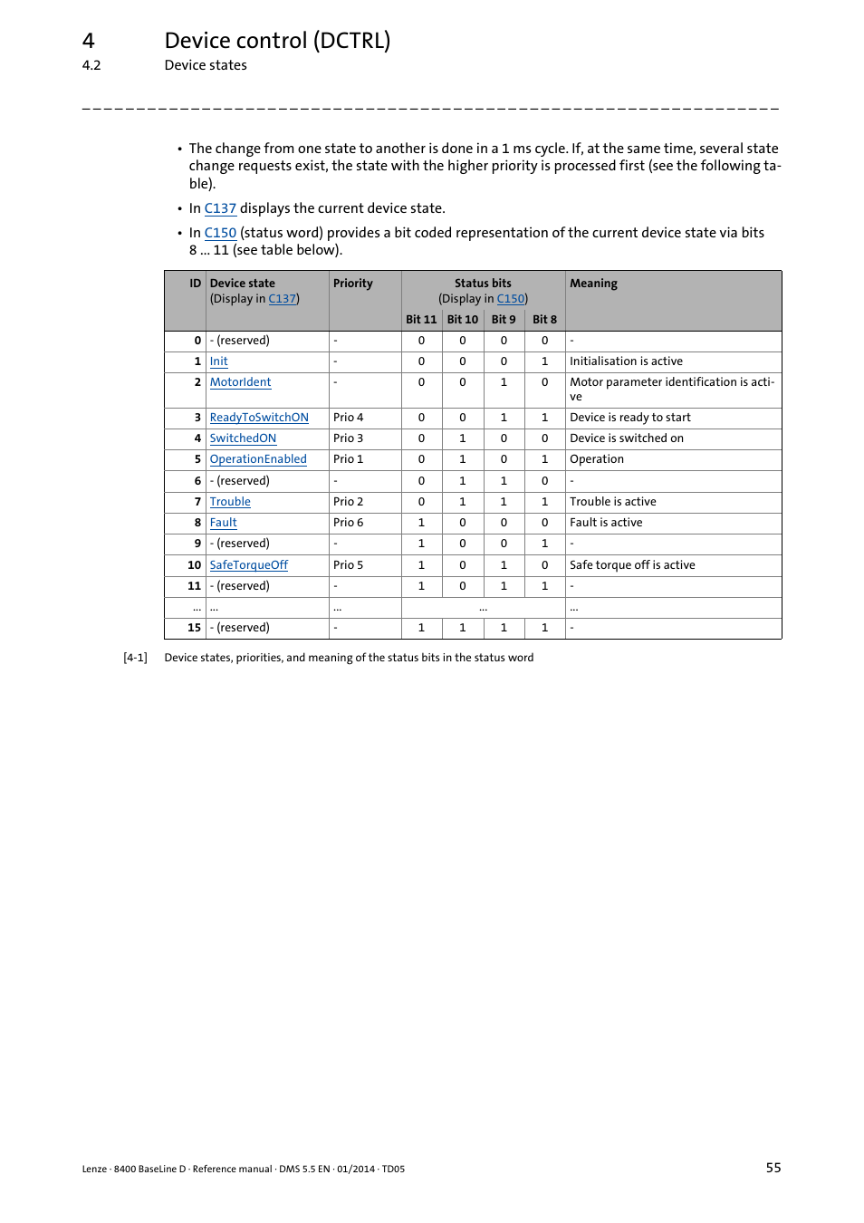 4device control (dctrl) | Lenze 8400 BaseLine D User Manual | Page 55 / 260