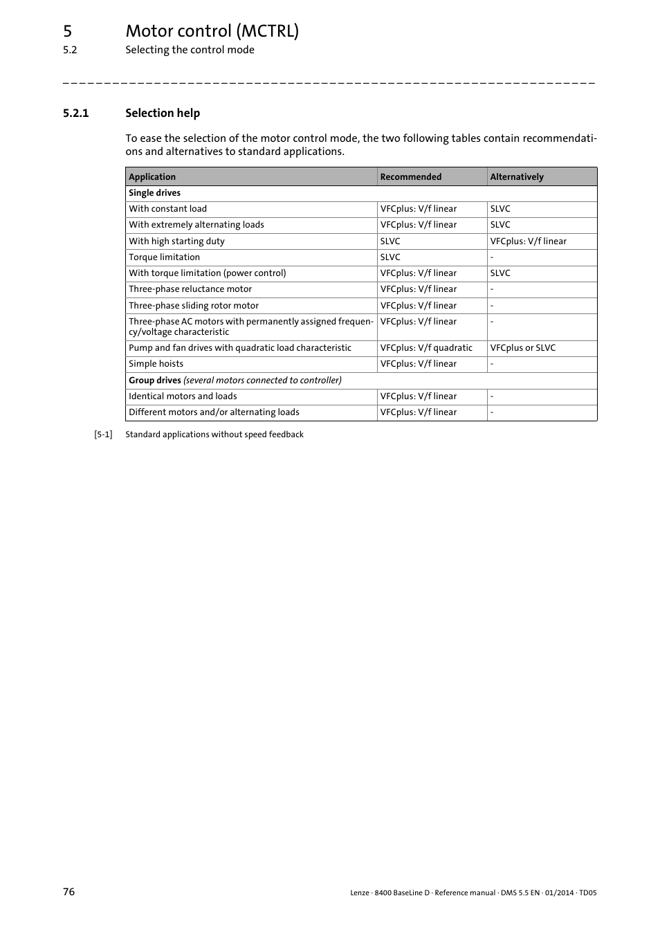 1 selection help, Selection help, 5motor control (mctrl) | Lenze 8400 BaseLine D User Manual | Page 76 / 260