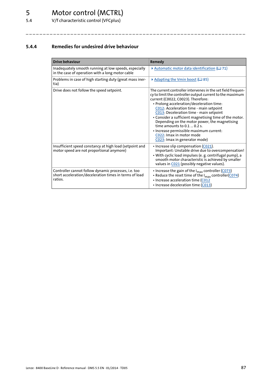 4 remedies for undesired drive behaviour, Remedies for undesired drive behaviour, 5motor control (mctrl) | Lenze 8400 BaseLine D User Manual | Page 87 / 260