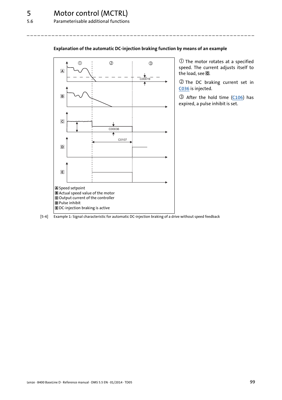 5motor control (mctrl) | Lenze 8400 BaseLine D User Manual | Page 99 / 260