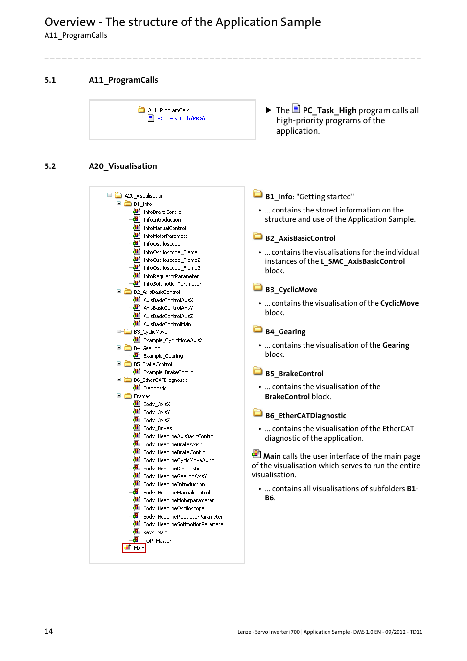 1 a11_programcalls, 2 a20_visualisation, A11_programcalls | A20_visualisation, Overview - the structure of the application sample | Lenze E70ACxS Application Sample i700 (PLC Designer v3) User Manual | Page 14 / 33