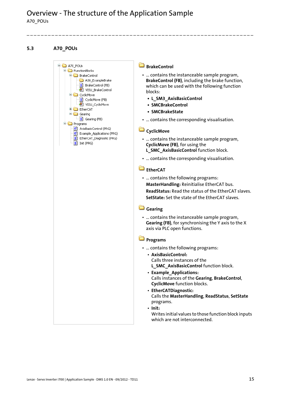 3 a70_pous, A70_pous, Overview - the structure of the application sample | Lenze E70ACxS Application Sample i700 (PLC Designer v3) User Manual | Page 15 / 33