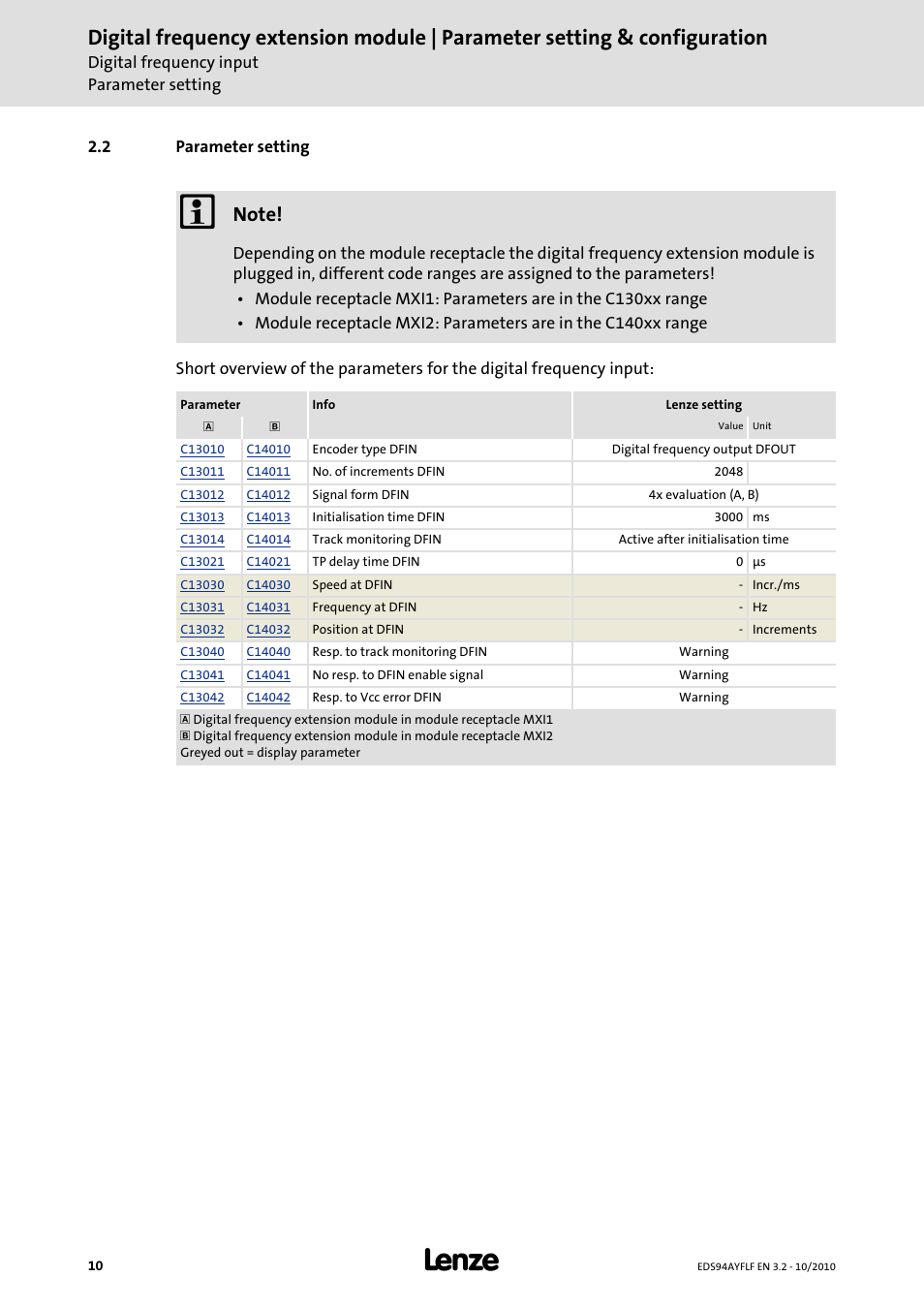 2 parameter setting | Lenze E94AYFLF Digital frequency module User Manual | Page 10 / 54