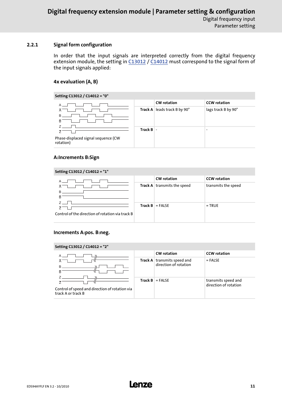 1 signal form configuration | Lenze E94AYFLF Digital frequency module User Manual | Page 11 / 54