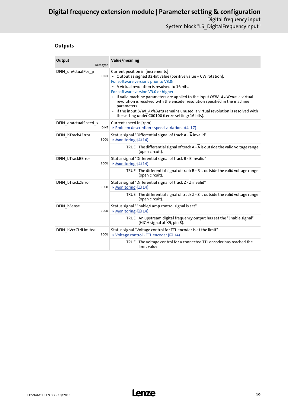 Lenze E94AYFLF Digital frequency module User Manual | Page 19 / 54