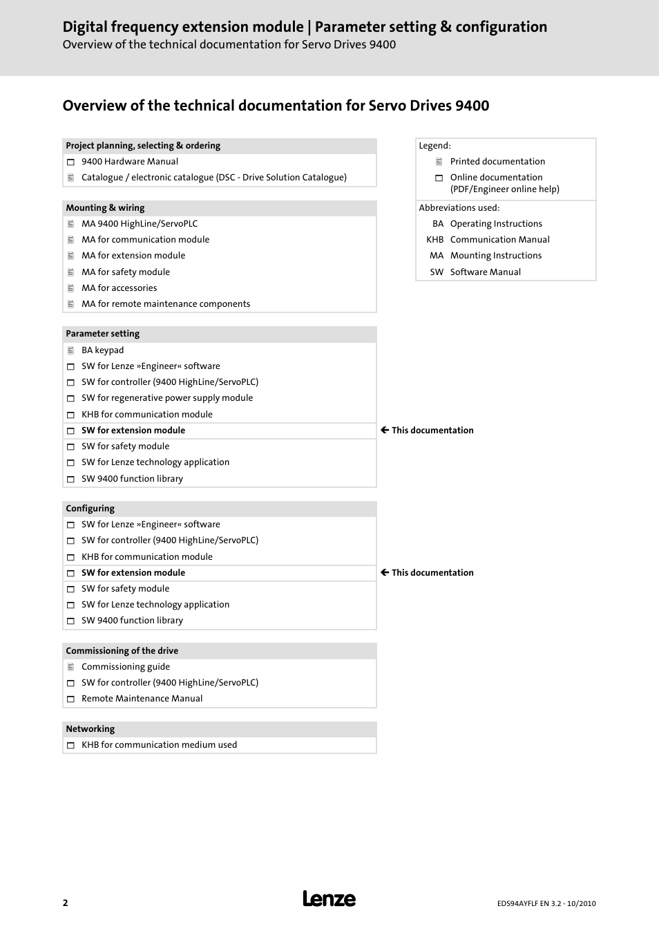 Lenze E94AYFLF Digital frequency module User Manual | Page 2 / 54